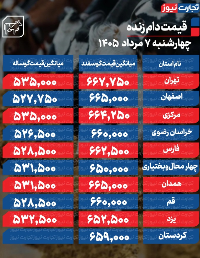 ۴