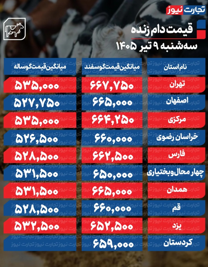 ۱