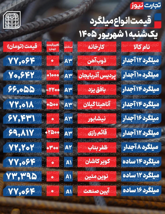 ۴