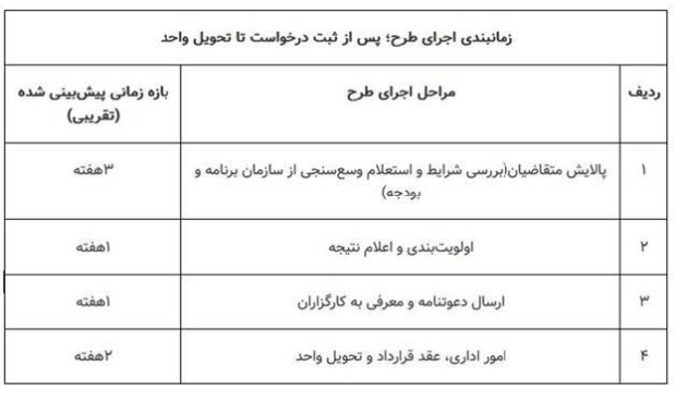 مسکن 2