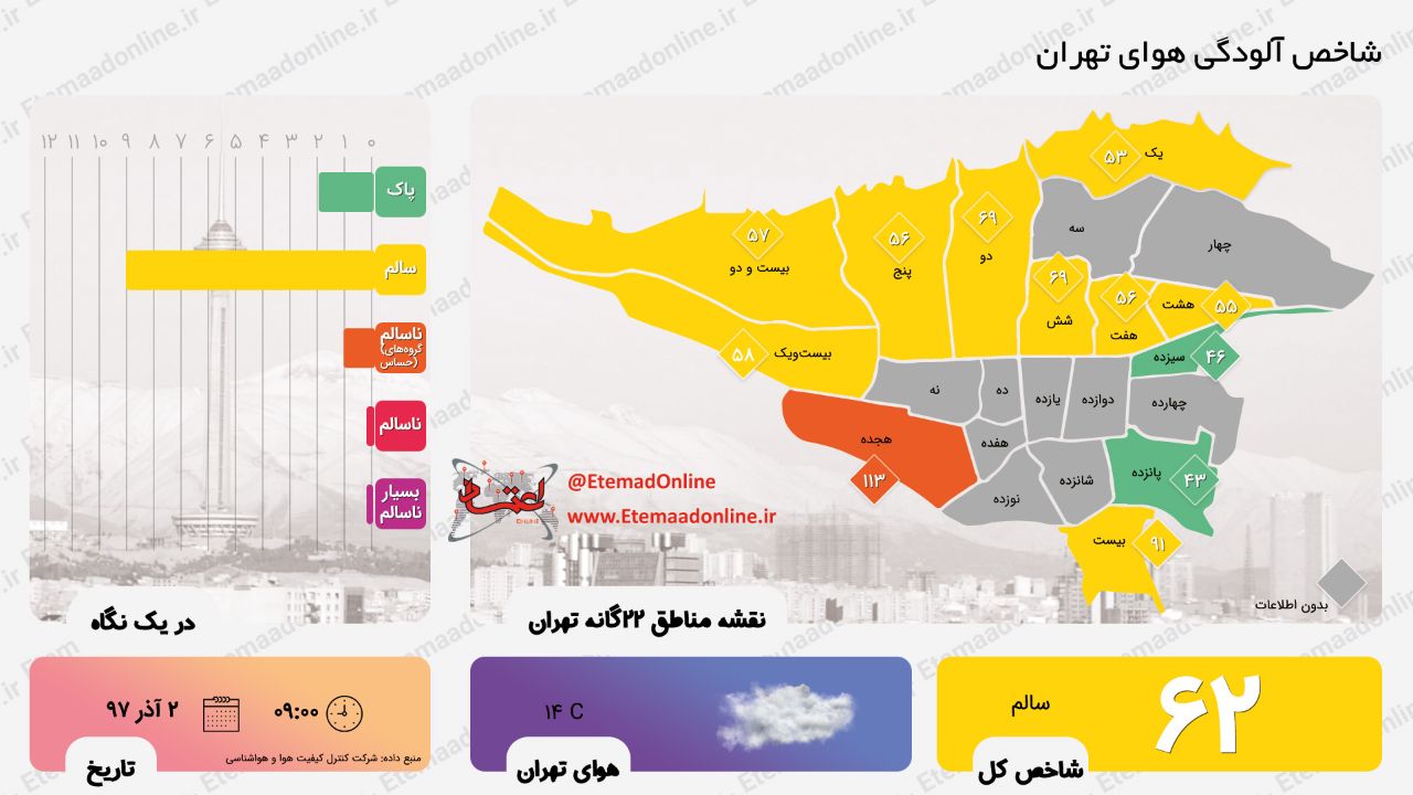 شاخص آلودگی هوای تهران