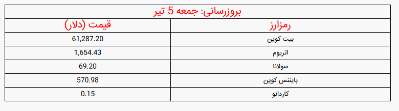بیت کوین