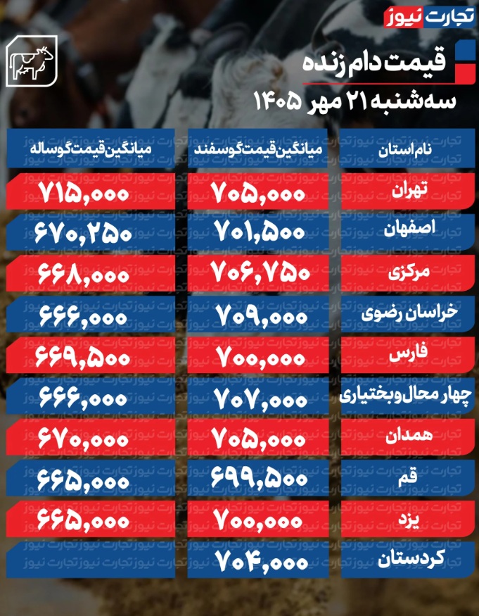 ۳