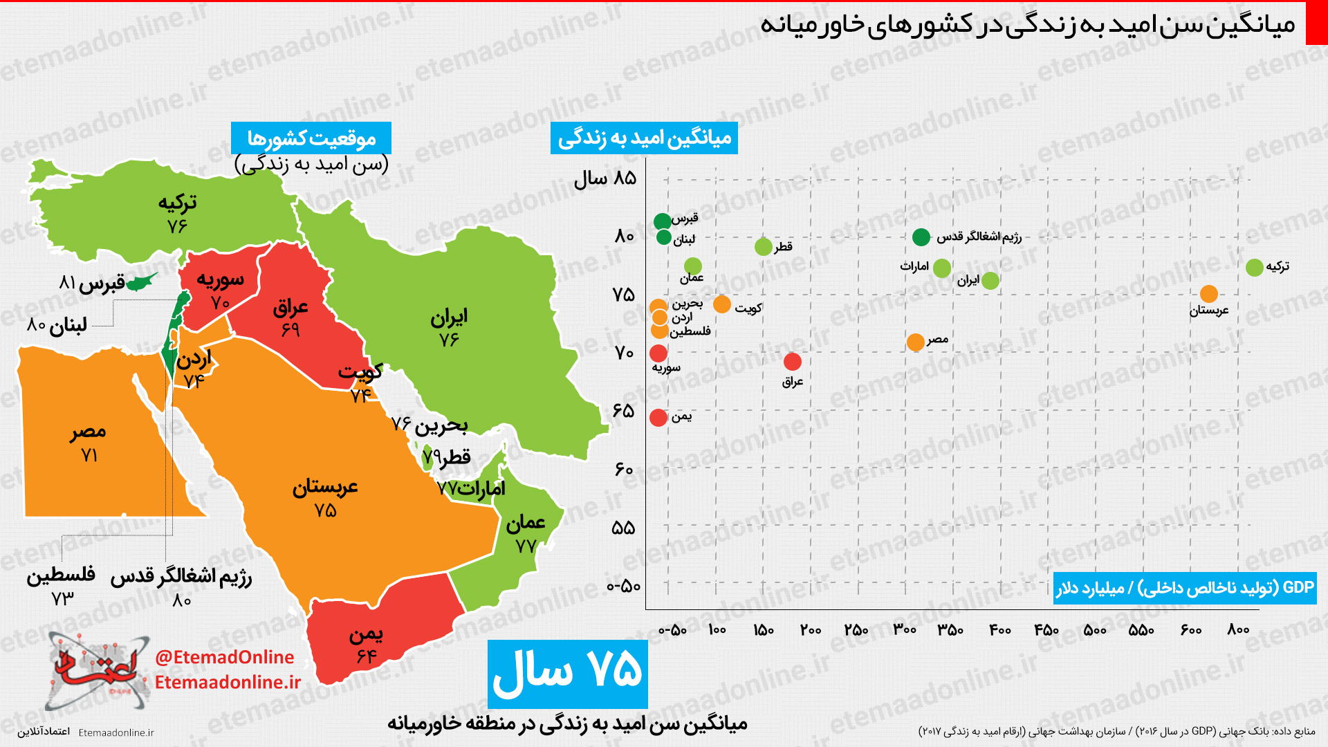 امیدبه زندگی اینفوگرافیک
