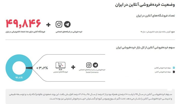 خرده فروشی آنلاین