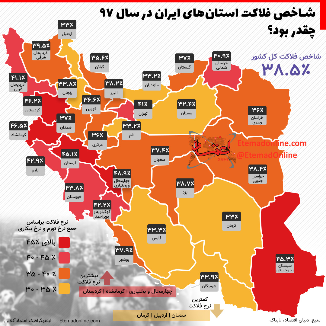 اینفوگرافیک شاخص فلاکت ایران