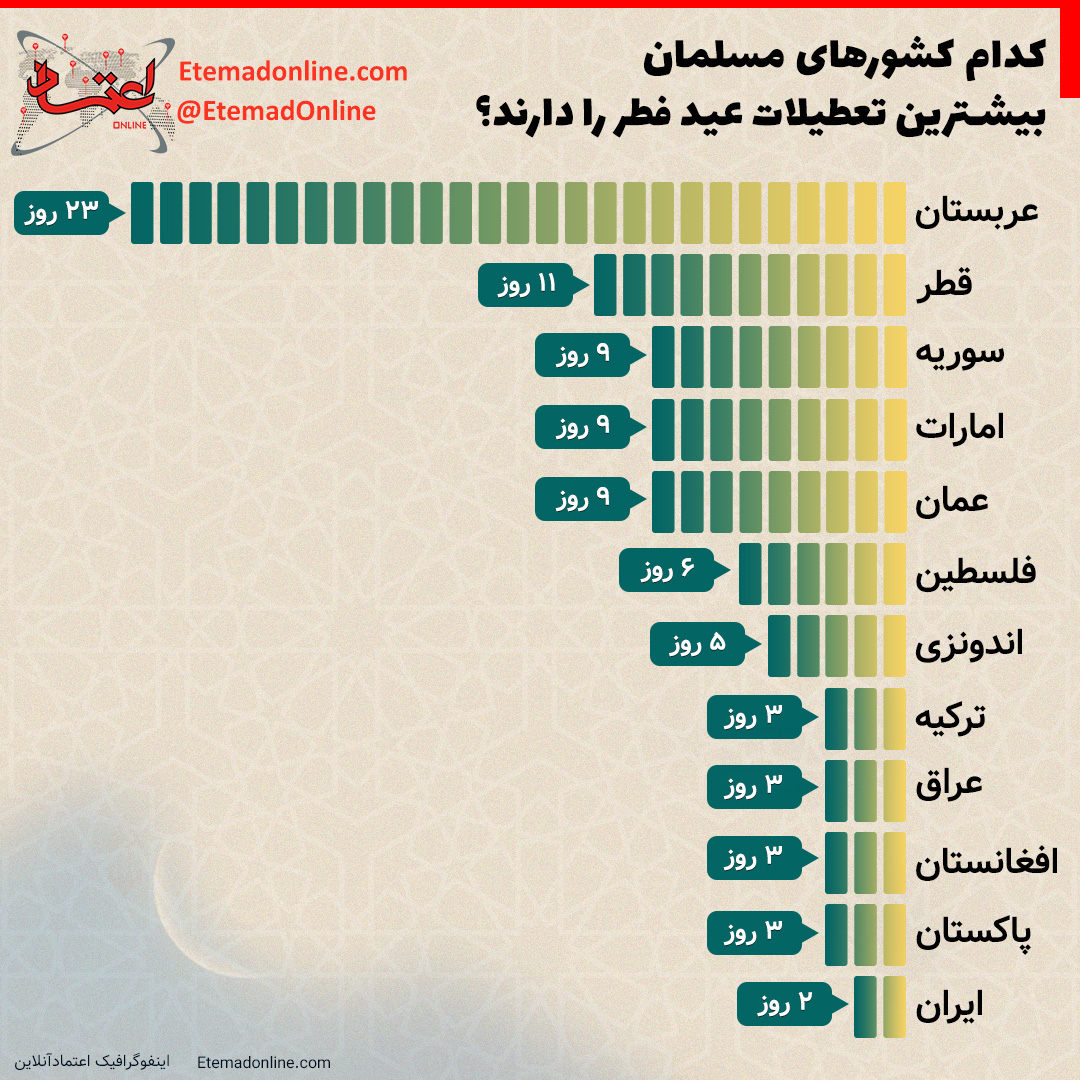 اینفوگرافیک عید فطر