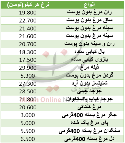 قیمت آلایش مرغ