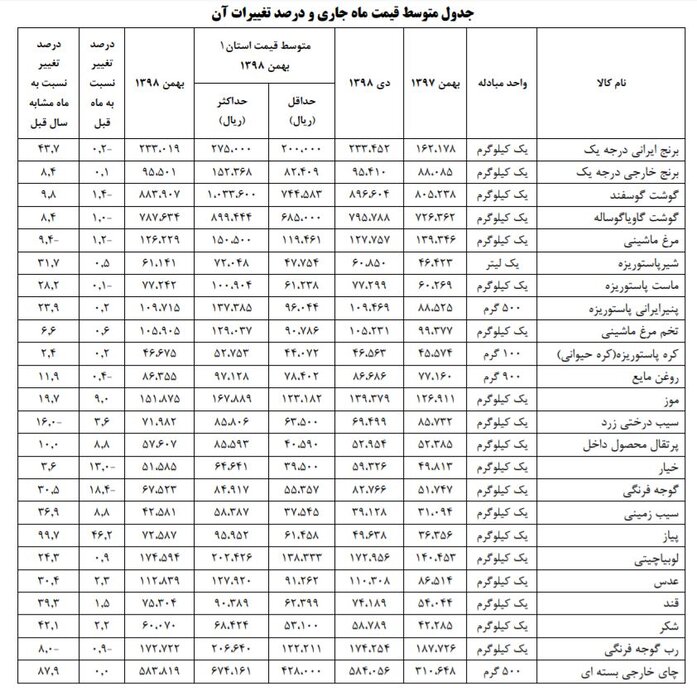 جدول قیمت کالا