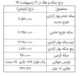 جدول قیمت سکه و طلا