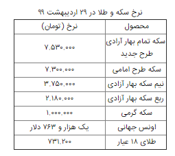 جدول قیمت سکه و طلا