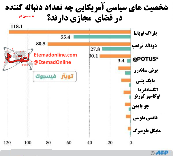 اینفو1