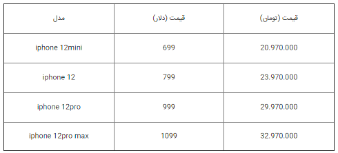 جدول قیمت آیفون