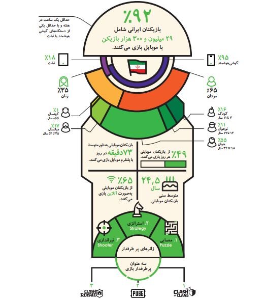 اینفوی بازی با موبایل