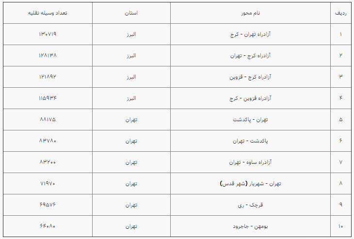تردد جاده ای