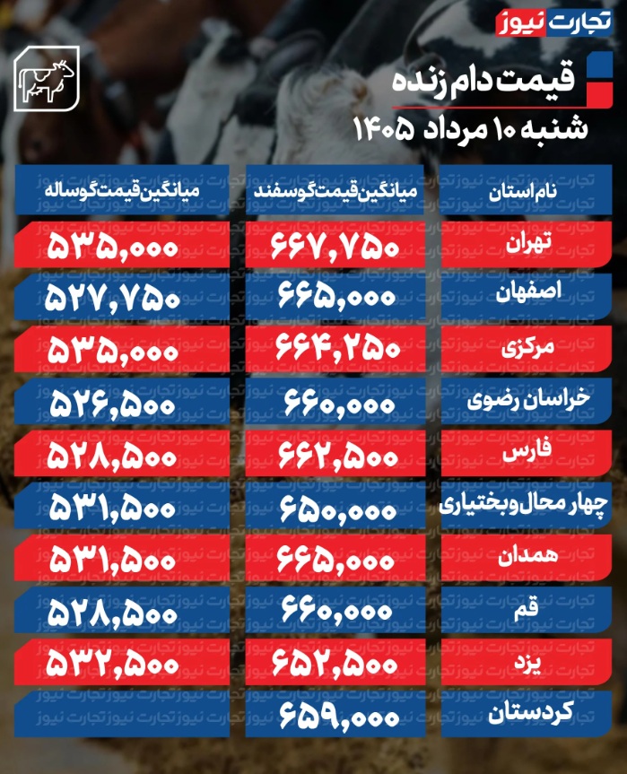 ۱
