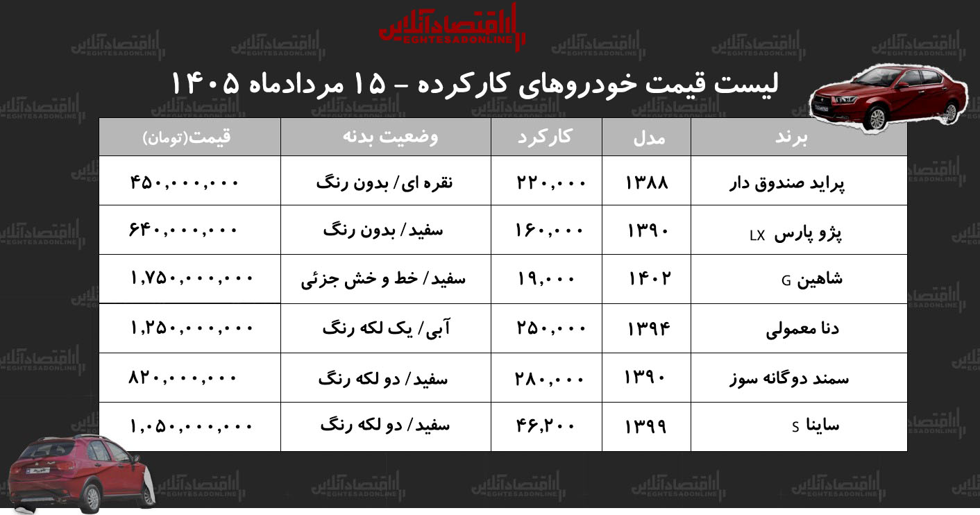 قیمت انواع خودرو