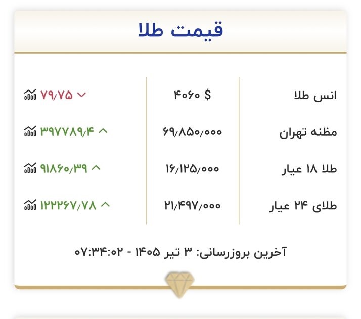 جدول قیمت (2)