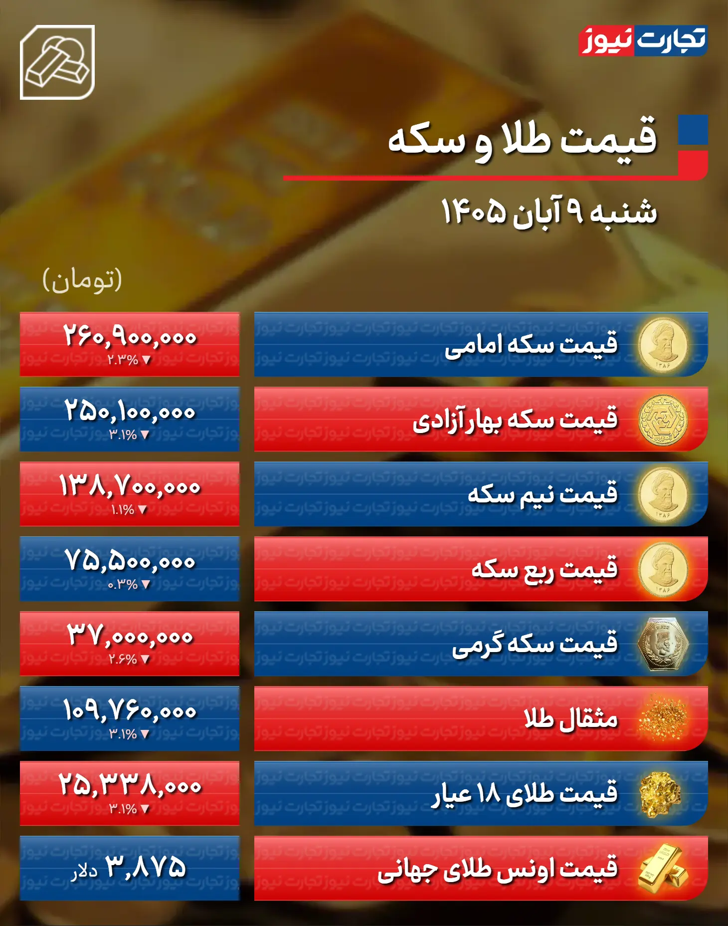 جدول قیمت طلاسکه