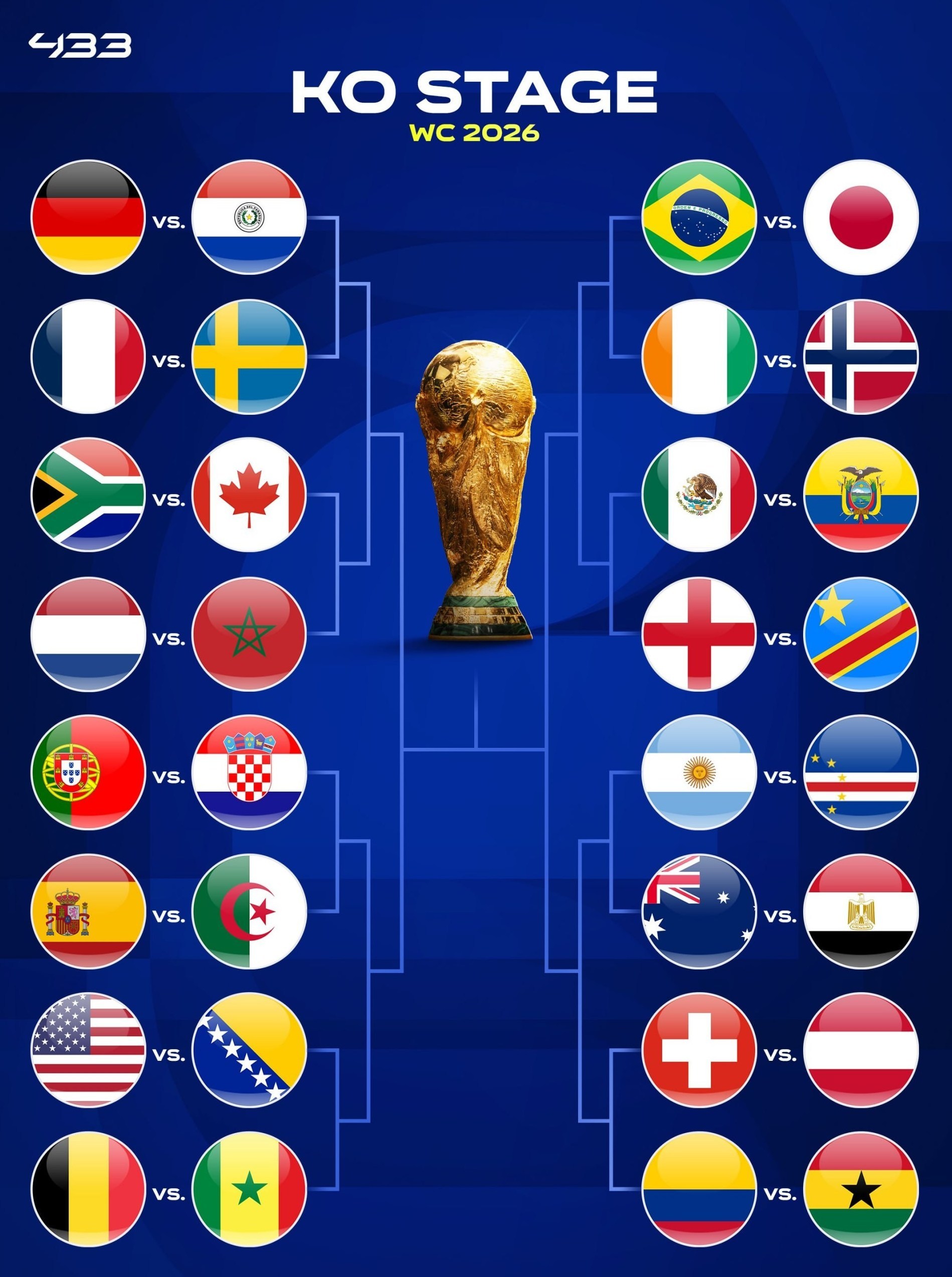 مرحله حذفی جام جهانی 2026