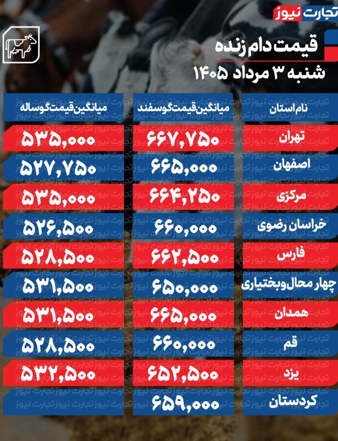 ۱
