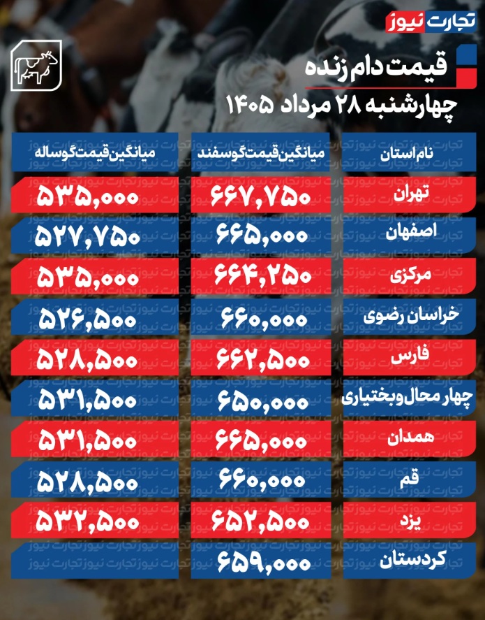 ۱