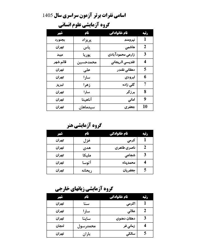 اسامی نفرات برتر آزمون سراسری 