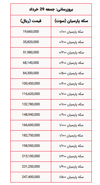 پارسیان خرداد