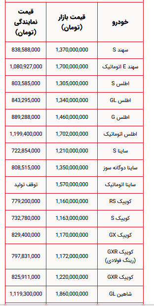 سایپا خرداد