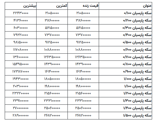 سکه پارسیان 3