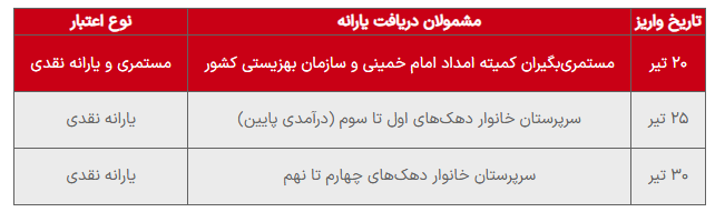 یارانه 3