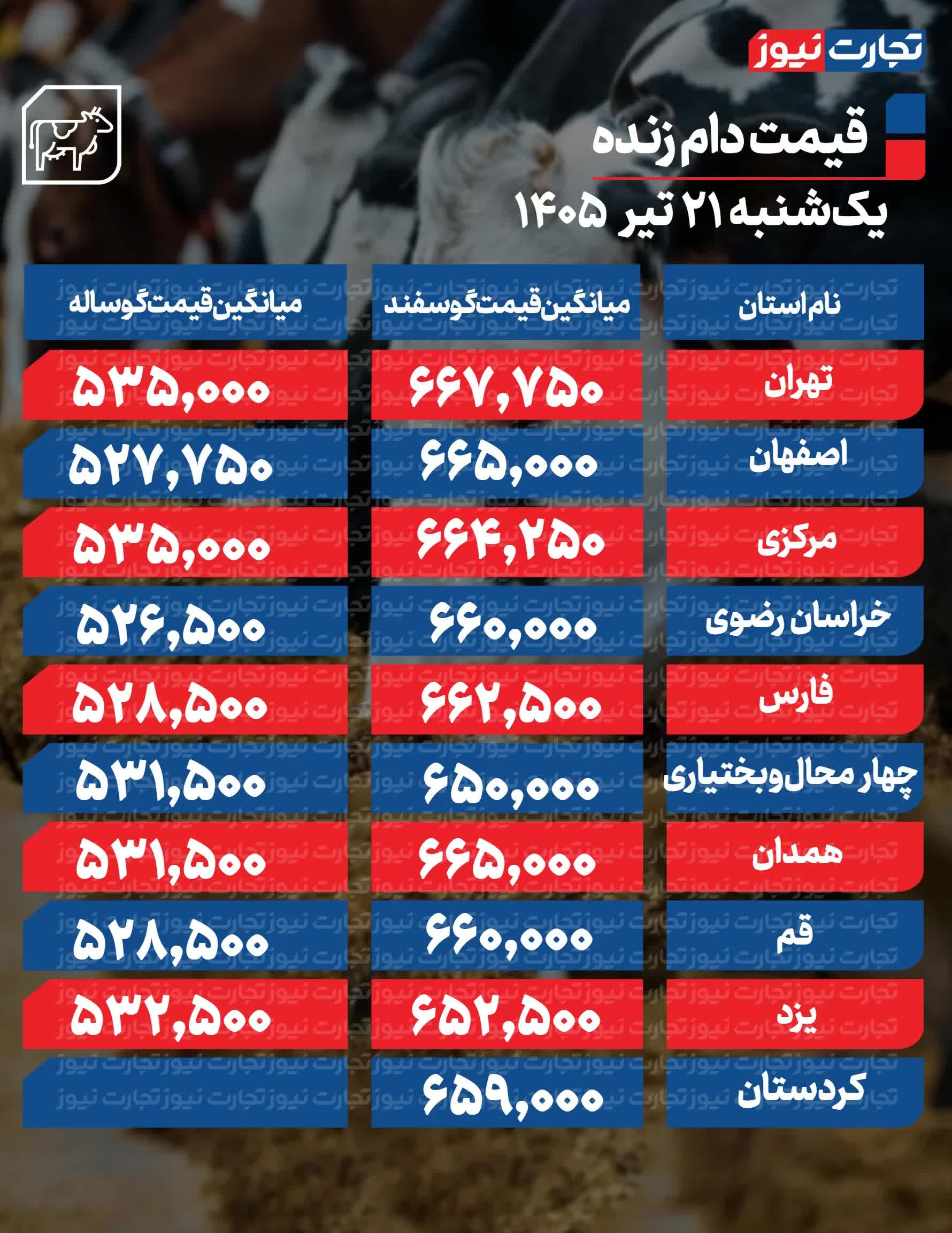 جدول-دام-جدید-1_page1-ak77065