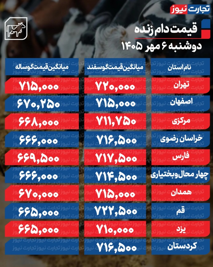 ض