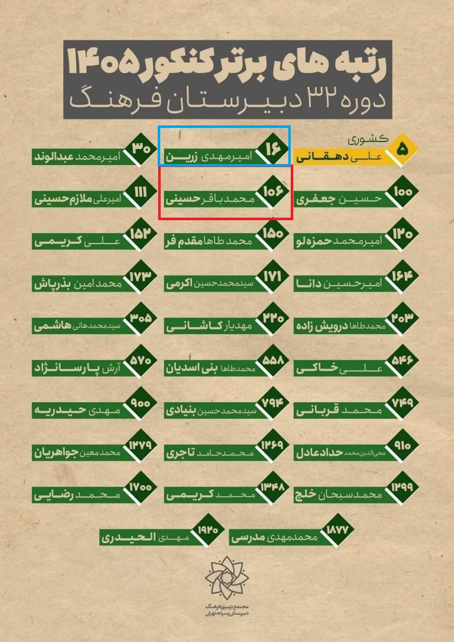 رتبه کنکور
