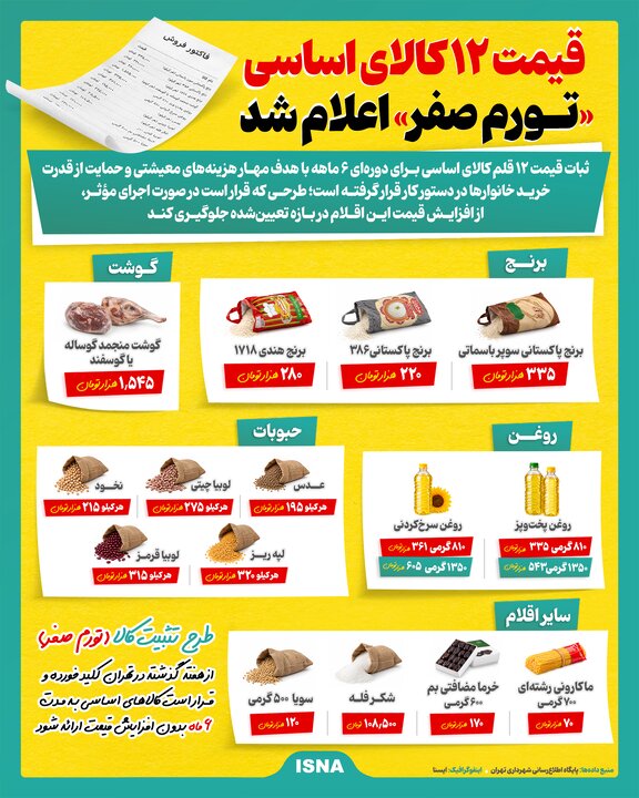 تورم
