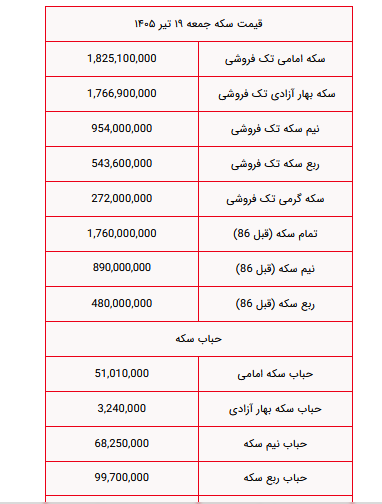 سکه 19