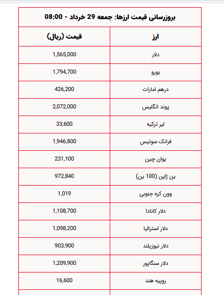 دلار