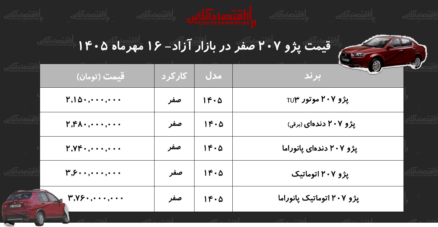 جدول قیمت خودرو