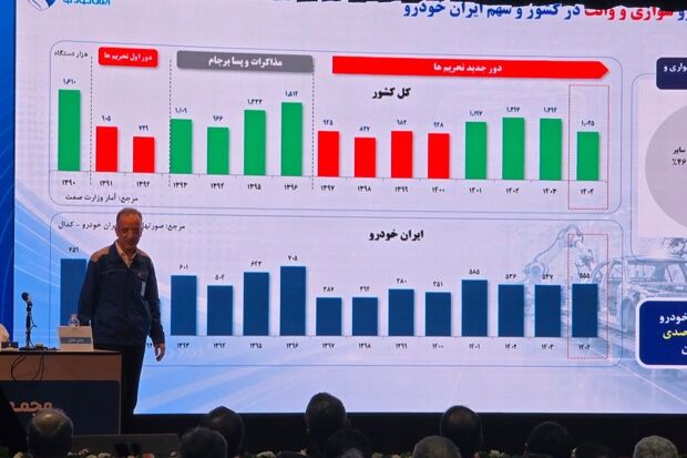 پایان روند ۸ ساله زیاندهی ایران‌خودرو در سال ۱۴۰۴