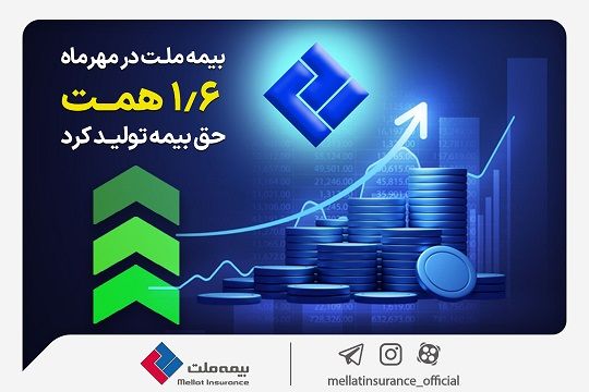 بیمه ملت در مهرماه 1.6 همت حق بیمه تولید کرد
