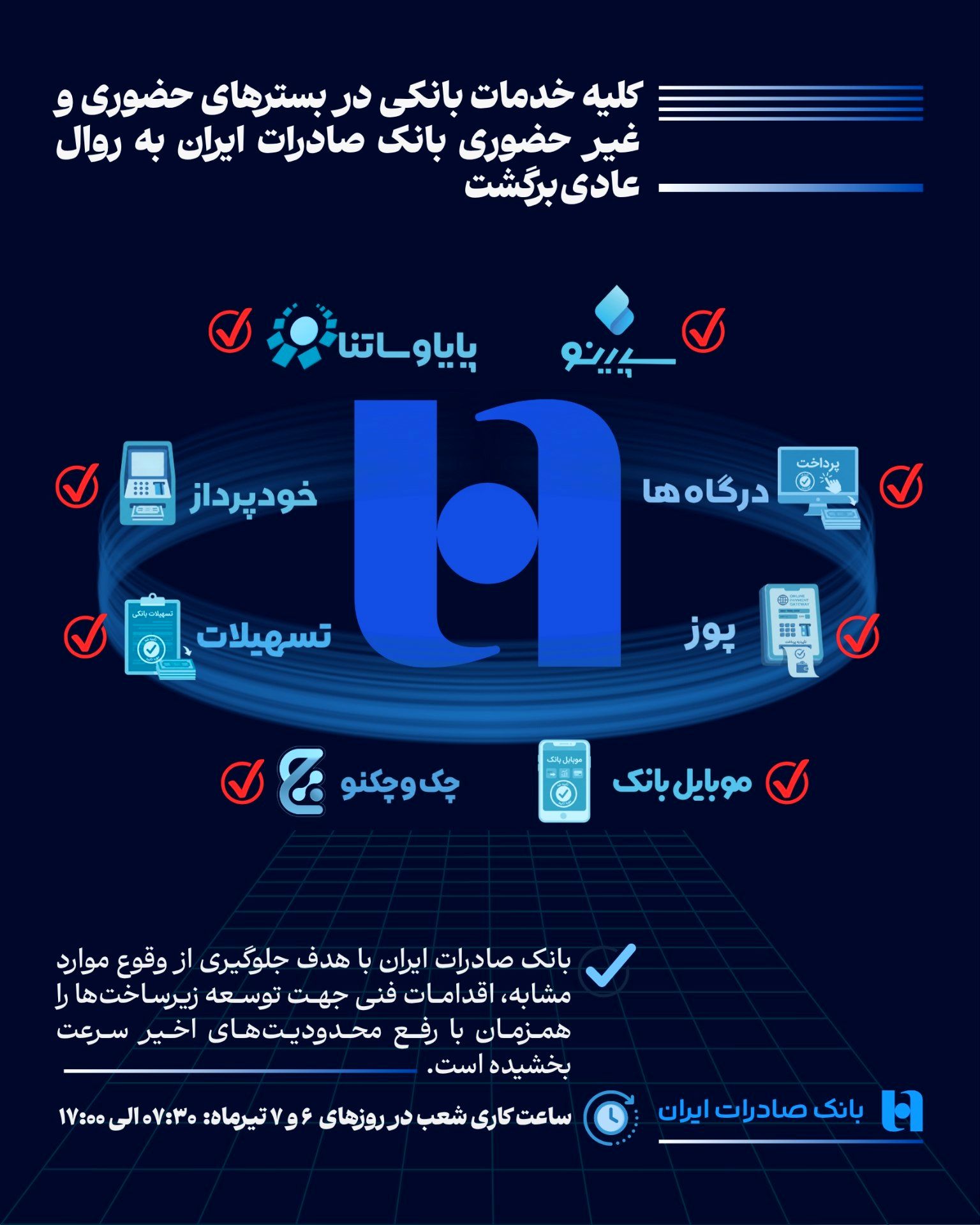 بانك،ايران،مشتريان،صادرات،بانكي