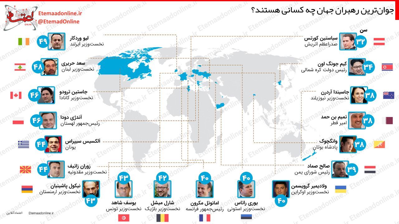 تیتر مصور| جوان‌ترین رهبران جهان چه کسانی هستند؟