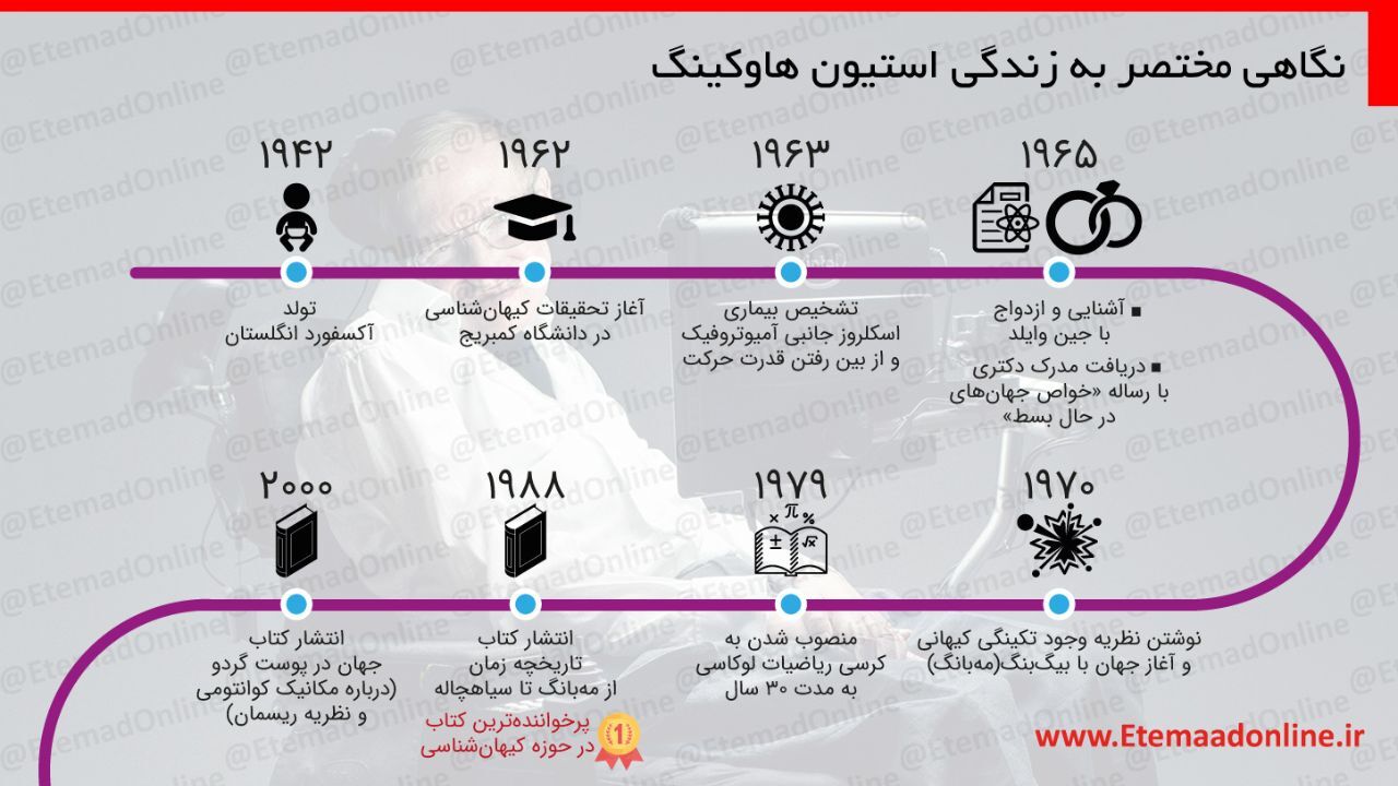 اینفوگرافیک| نگاهی مختصر به زندگی استیون هاوکینگ