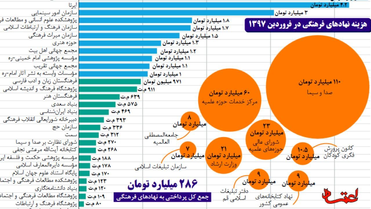 فرهنگ، بچه نامادری است