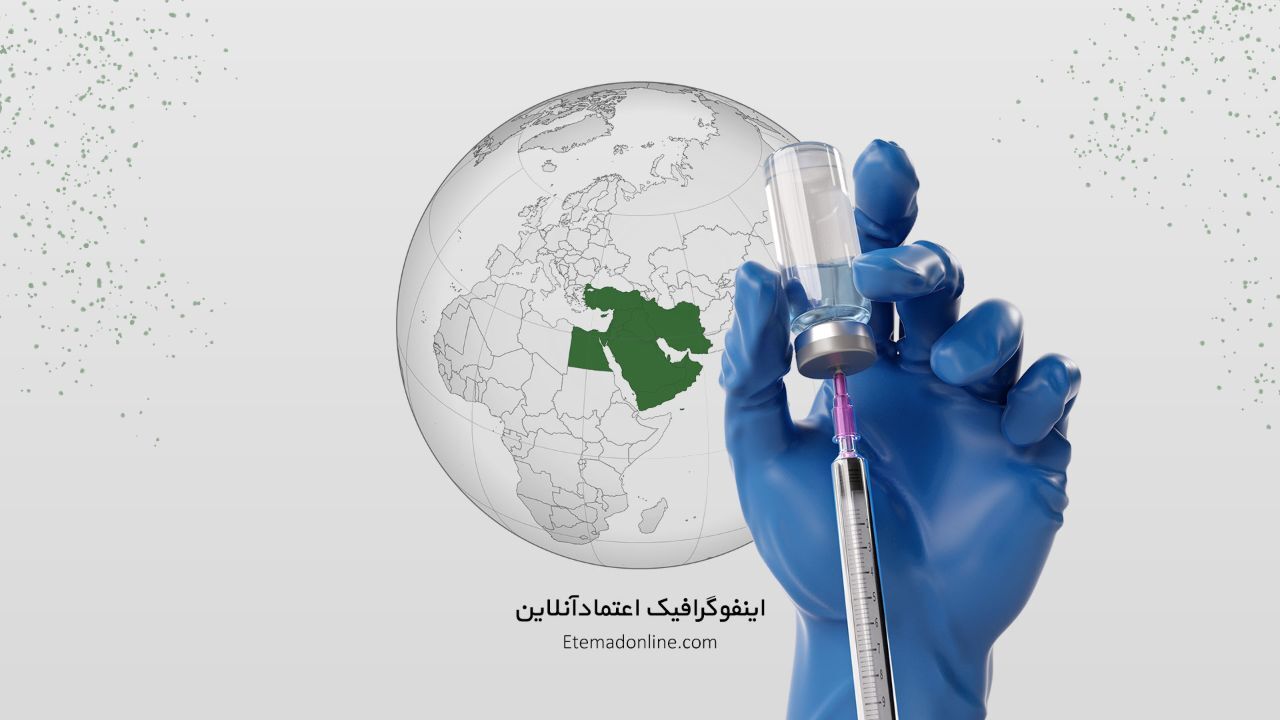 اینفوگرافی| آمار واکسیناسیون کامل کرونا در کشورهای منطقه