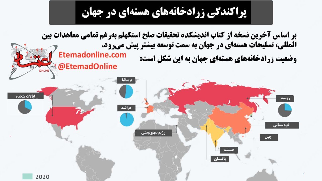 اینفوگرافی| پراکندگی زرادخانه‌های هسته‌ای در جهان