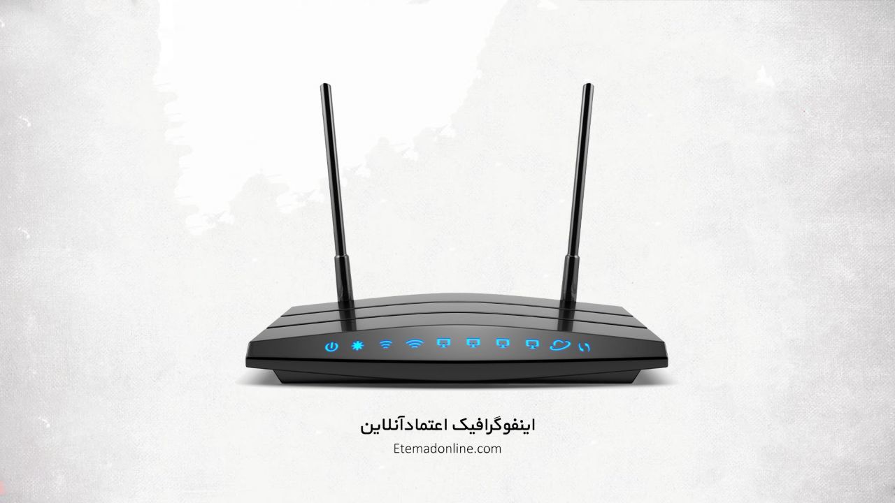 اینفوگرافی| سرعت اینترنت ثابت در کشورهای منطقه چقدر است؟