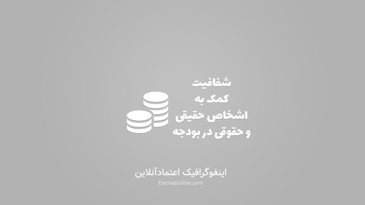 اینفوگرافیک| 191 میلیارد تومان کمک بودجه‌ای به چه کسانی می‌رسد؟
