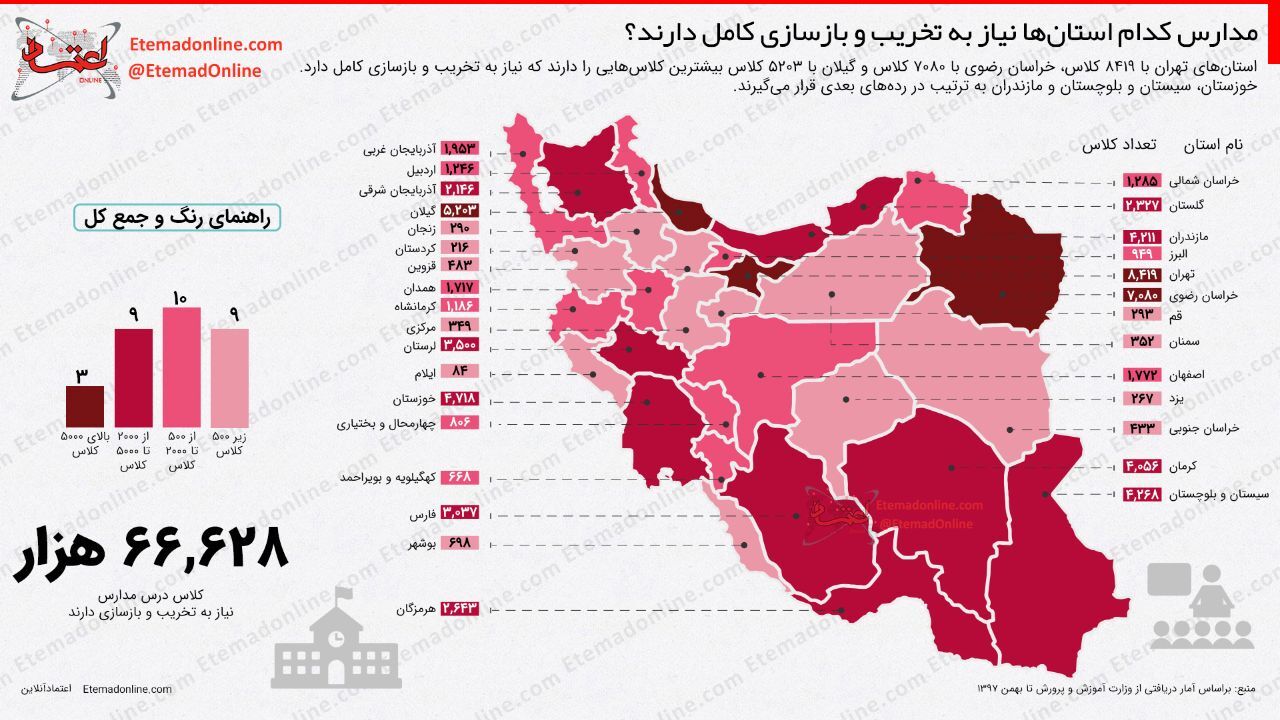 اینفوگرافیک| مدارس کدام استان‌ها نیاز به تخریب و بازسازی کامل دارند؟