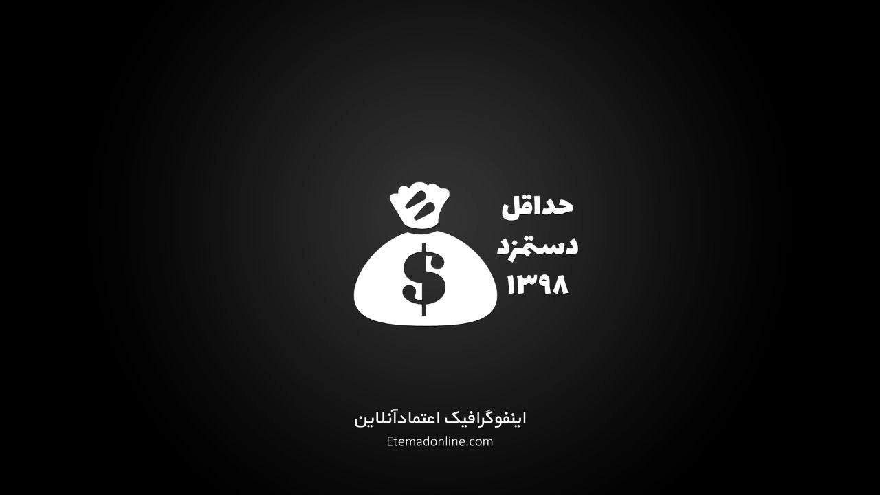 اینفوگرافیک| حداقل حقوق کارگری در سال 98 چقدر ارزش دارد؟